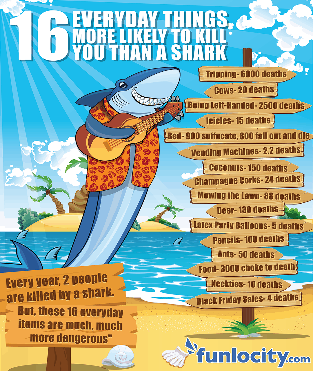 16 Everyday Things More Likely to Kill You than A Shark