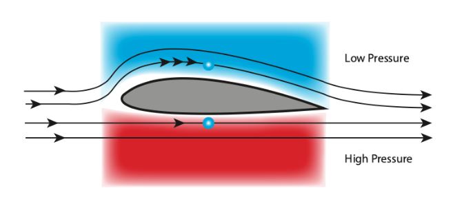 how do hydrofoil sailboats work